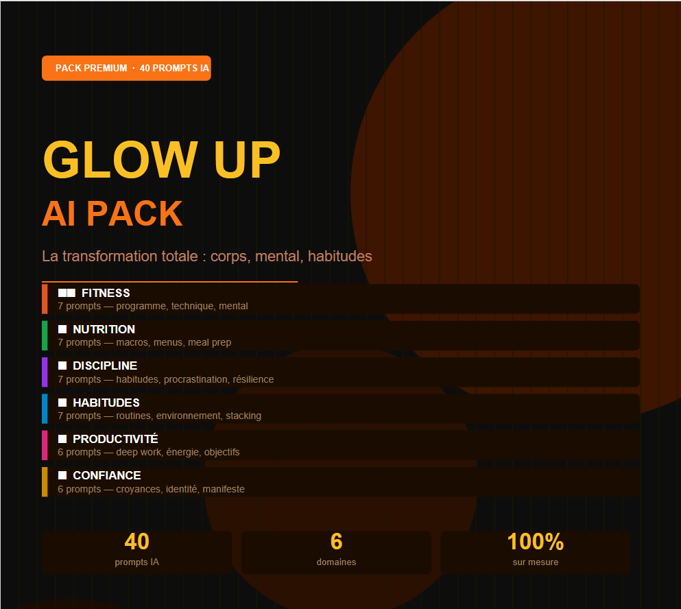 GLOW UP AI PACK premium 40 prompts   – La Transformation Totale : Corps, Mental & Habitudes